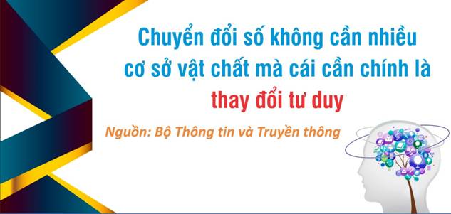 https://bachthong.gov.vn/wp-content/uploads/2023/09/CHUYEN-DOI-SO-1.jpg